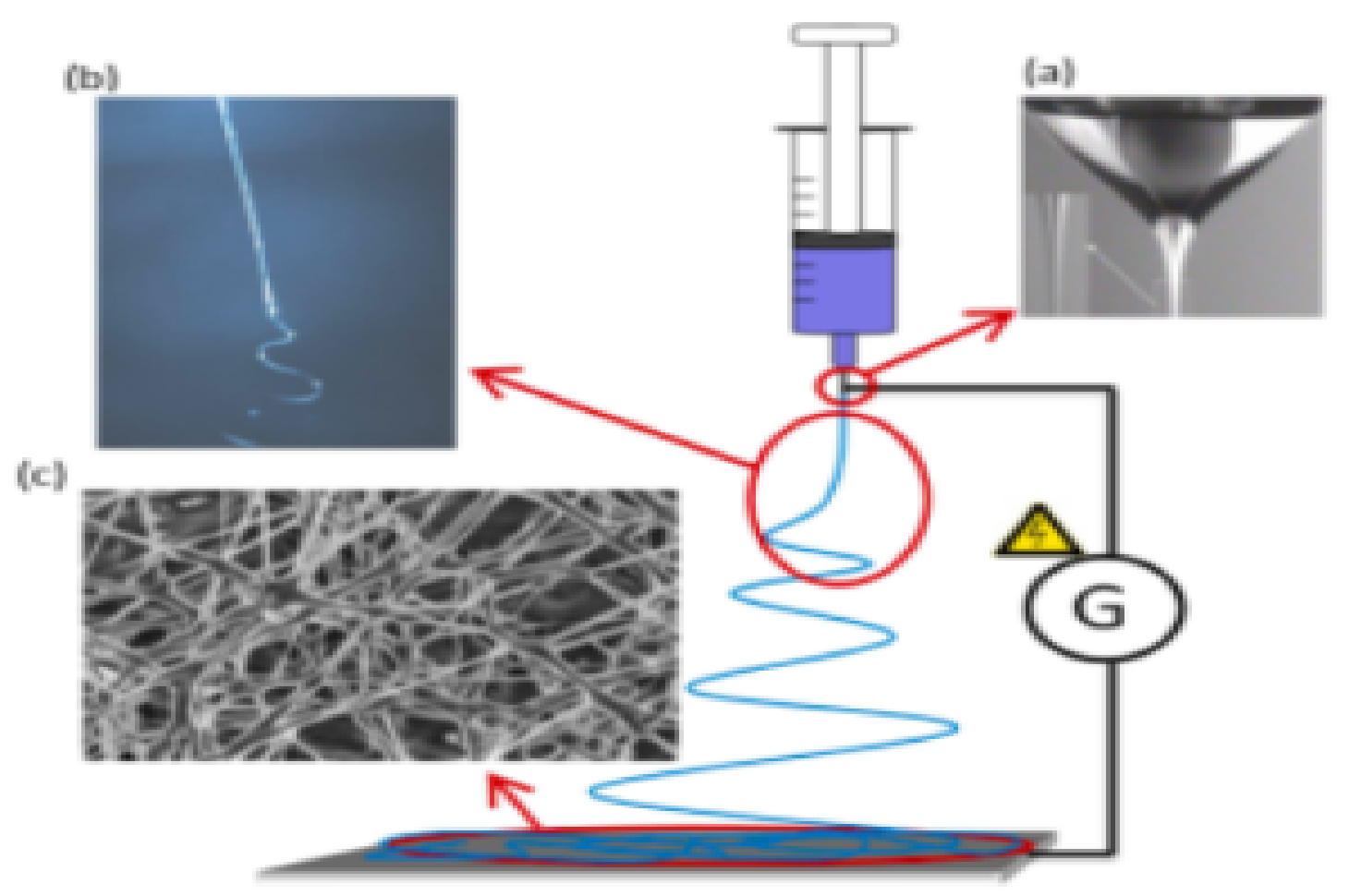 Electrospinning